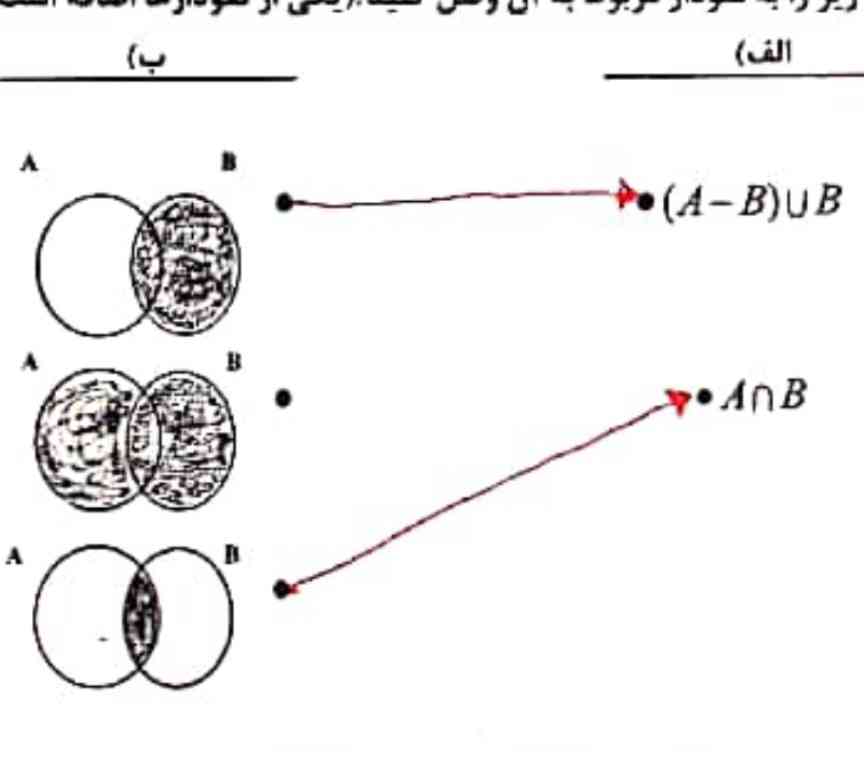 یکی توضیح بده قسمت الف اولی چطوری با رو به روییش برابر هست 
آخه گفته تفاضل بعد اجتماع یعنی همشون باید رنگ بشن یعنی گزینه ۲ سمت چپ