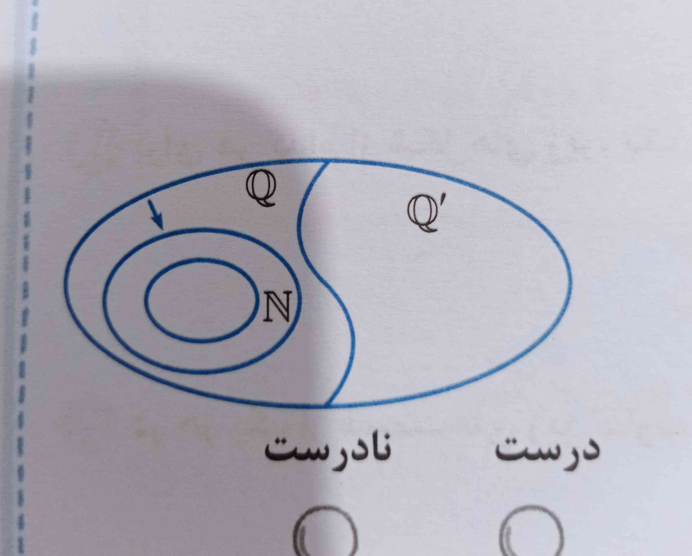 بچه ها این قسمت که یه فلش کوچک زده هم می‌تونه Zباشه هم می‌تونه Wباشه مگه نه؟؟