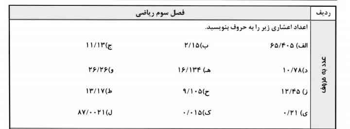 تورو خدا حل کنین