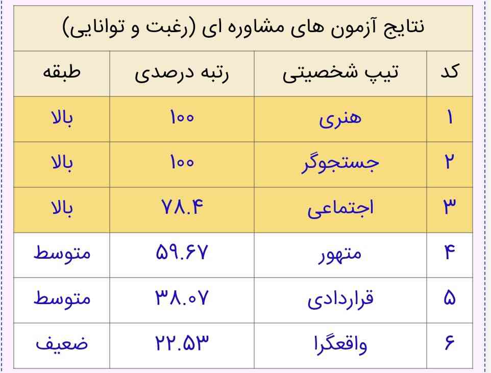 خودم خیلی راضیمممممم

چون دقیقا میخوام معلم شم و تیپ تدریس و اینا بهم خورده