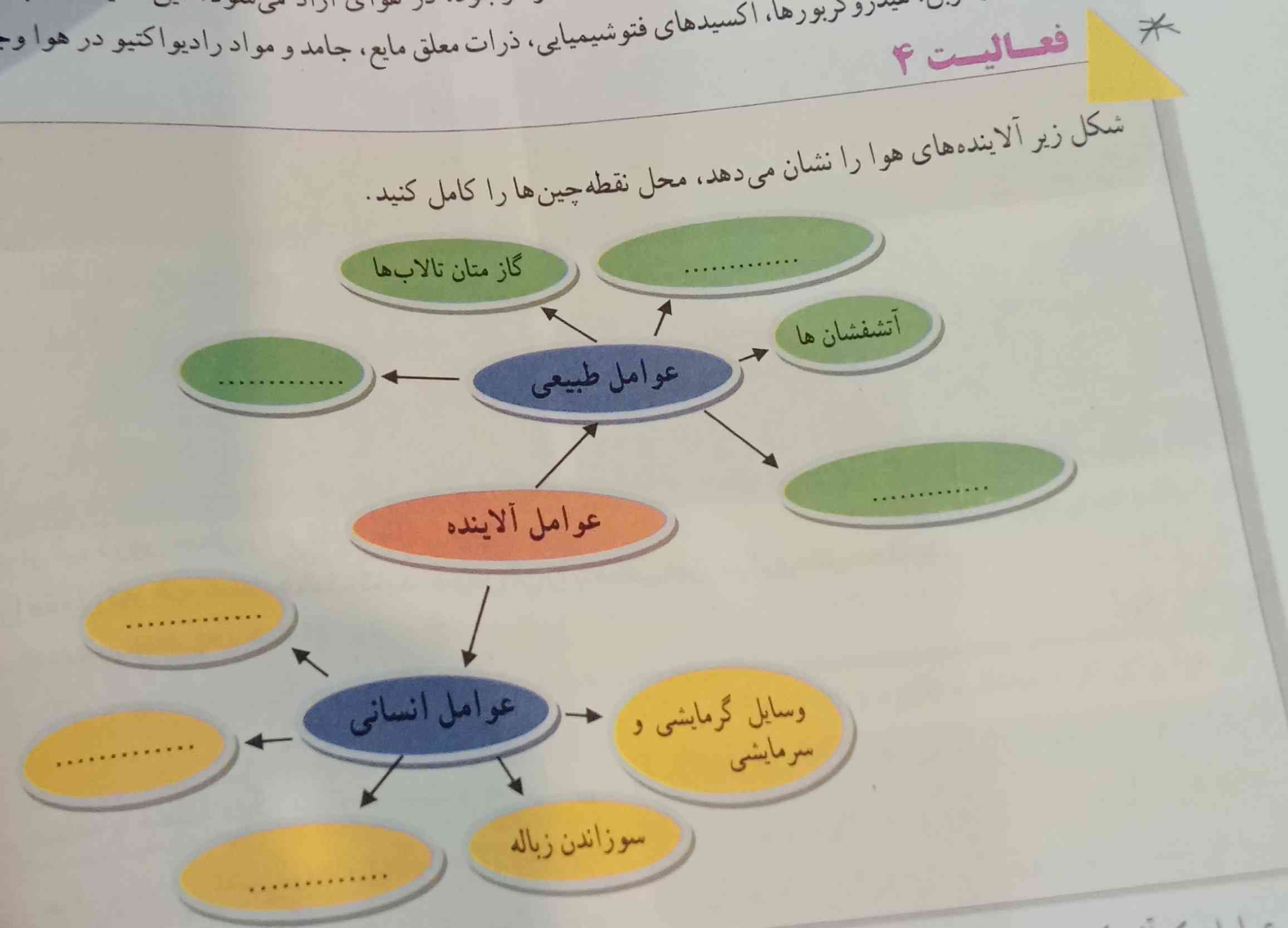 میشه اینو همین امشب حل کنید ، لطفاً از تو گوگل نباشه