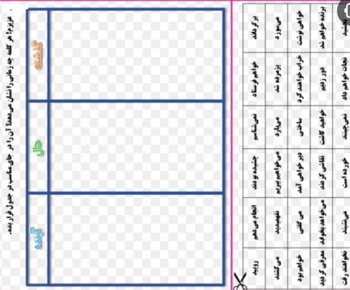 سلام لطفاکلماتی که برای زمان حال هستندوگذشته بهم میگید ممنونم