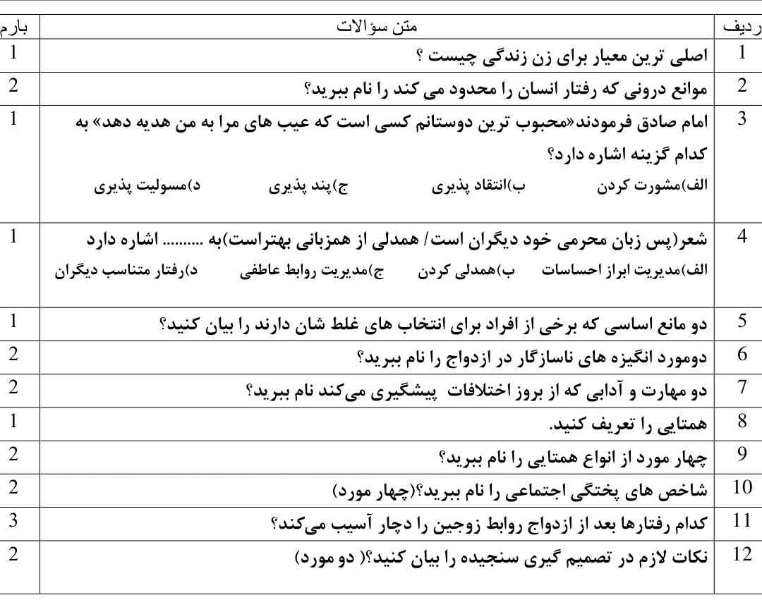 سلام دوستااان 
این سوالا رو کسی جواباشو میدونه 
هرکسی به اندازه وسع خودش یه کمکی کنع😂🥴