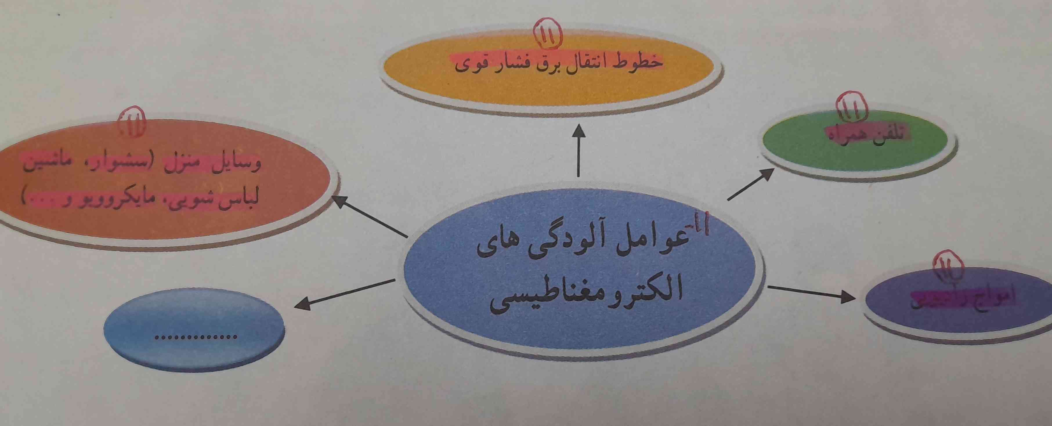 سلام یکیشو نمیدونم چی بنویسم 