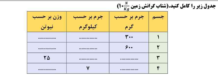 لطفاً جواب بدین