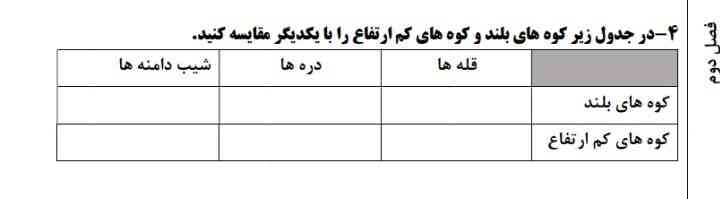 ی جدول برام حل کنید تاج میدم ولی درست باشه ممنون میشم