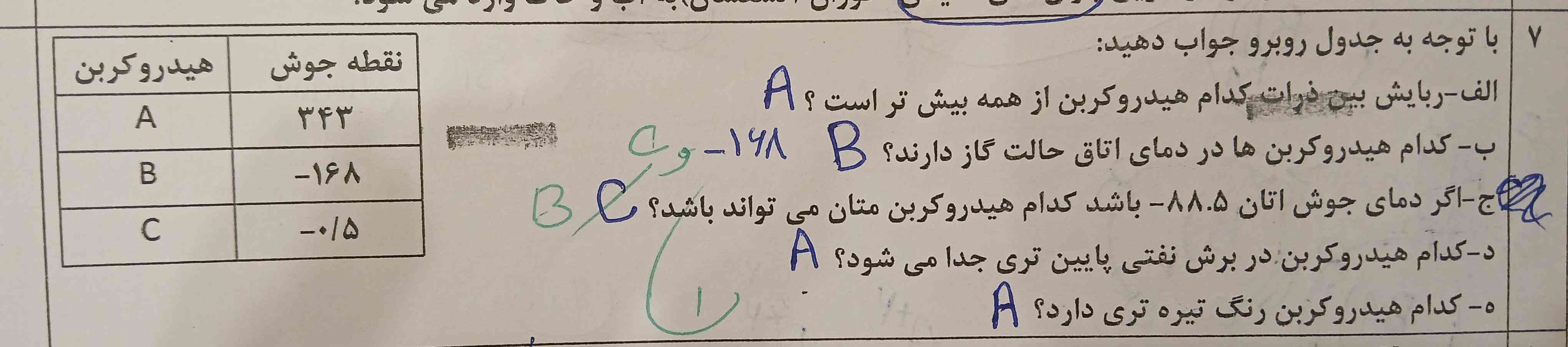 میشه توضیح بدید چرا جوابش این میشه؟ 
(همرو شانسی زدم)