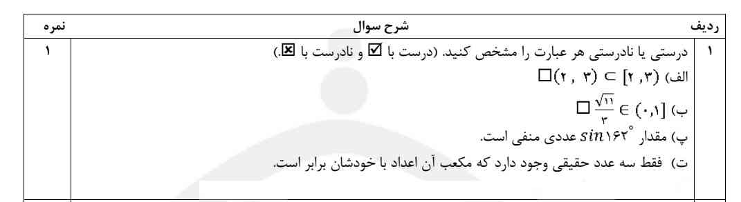 سلام بچه ها لطفاً جواب بدید تاج مییدم