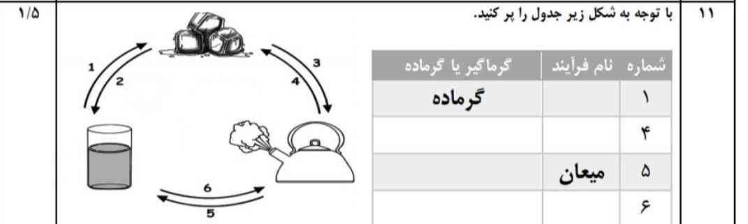 قابل توجه هوش مصنوعی پرسان