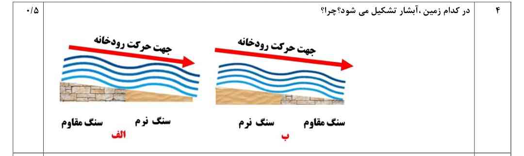 در کدام زمین آبشار تشکیل می شود ؟چرا ؟