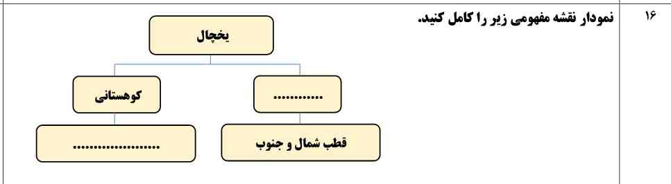 نمودار نقشه مفهومی زیر را کامل کنید