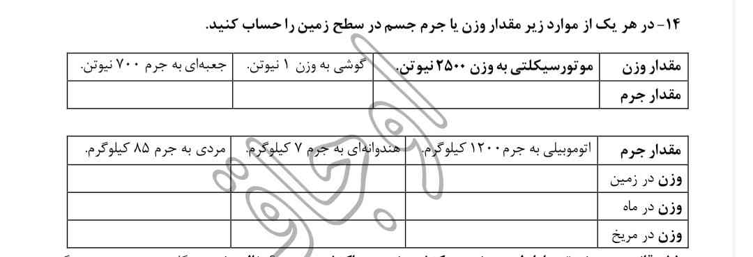 هوش مصنوعی جواب بده تاج میدم