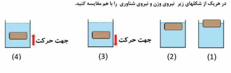 کسی میتونه روی دفتر جواب بده تاج میدم