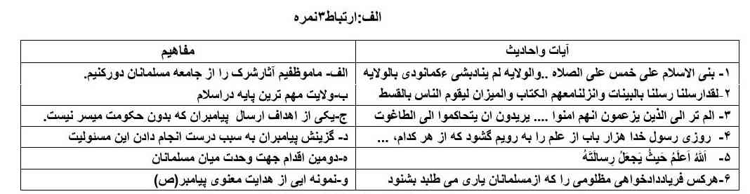 لطفا جواب بدید ممنون