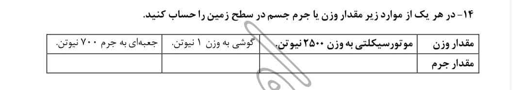 هوش مصنوعی جواب بده تاج میدم