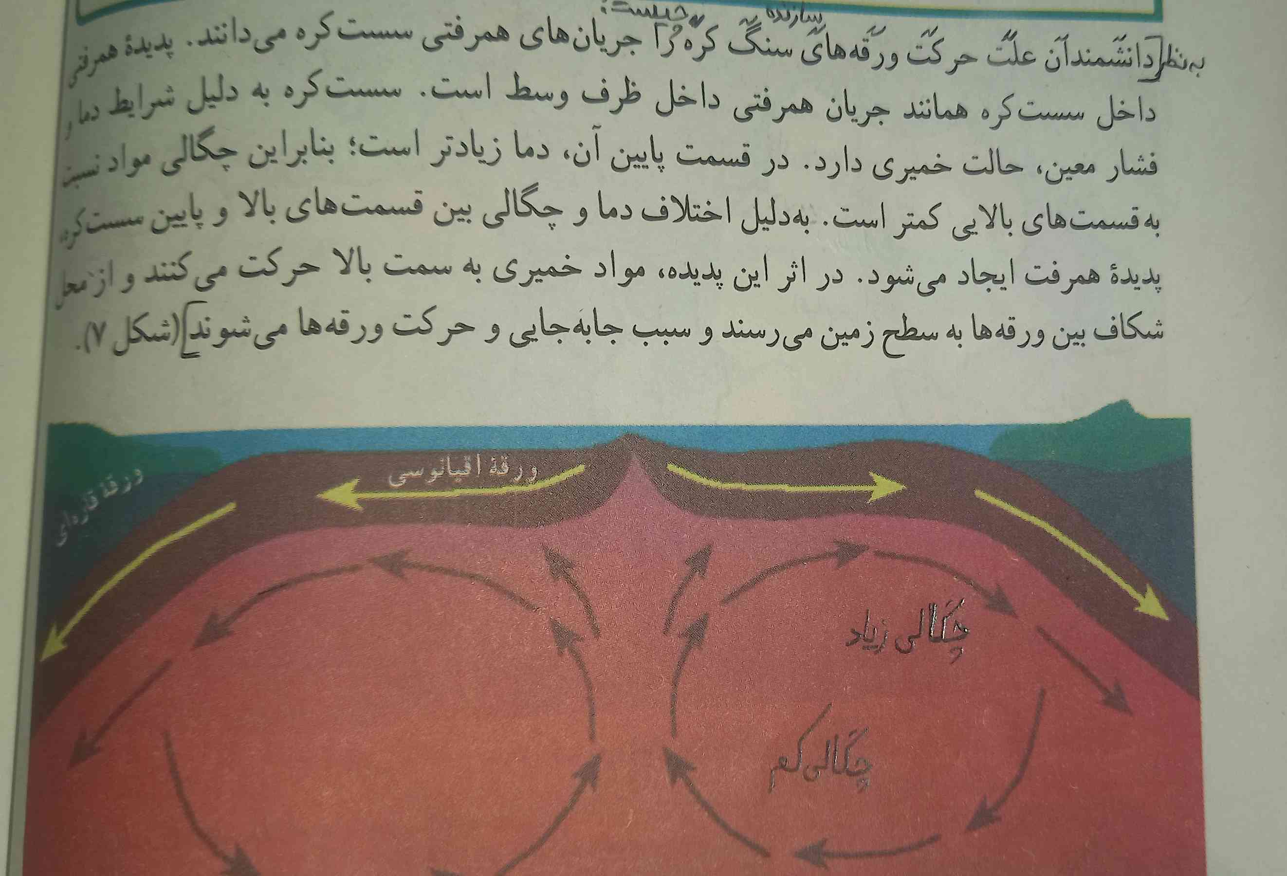 سلام دوستان این قسمت رو میشه برام توضیح بدید و بطور خلاصه شو برام بگید ممنون 