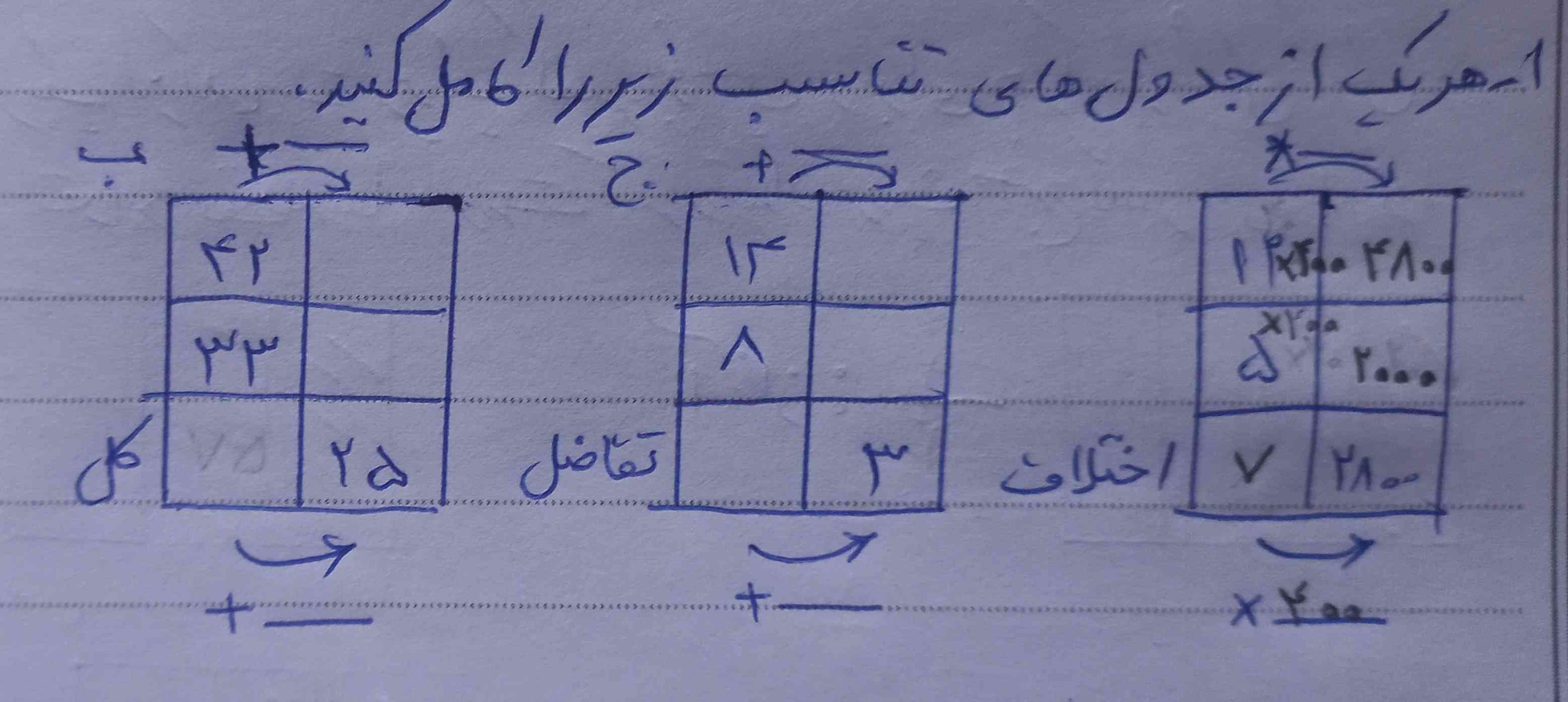 سلام لطفا به اون دوتا جدول تناسب که ننوشتم جواب بدید
به ۳نفر اول حتما معرکه میدم