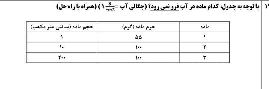 با توجه به جدول کدام ماده در آب فرو نمی رود؟