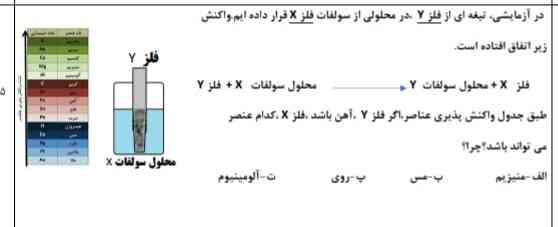 میشه علت اینکه مس میشه رو بگید؟