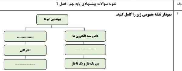 جواب پلیز.       