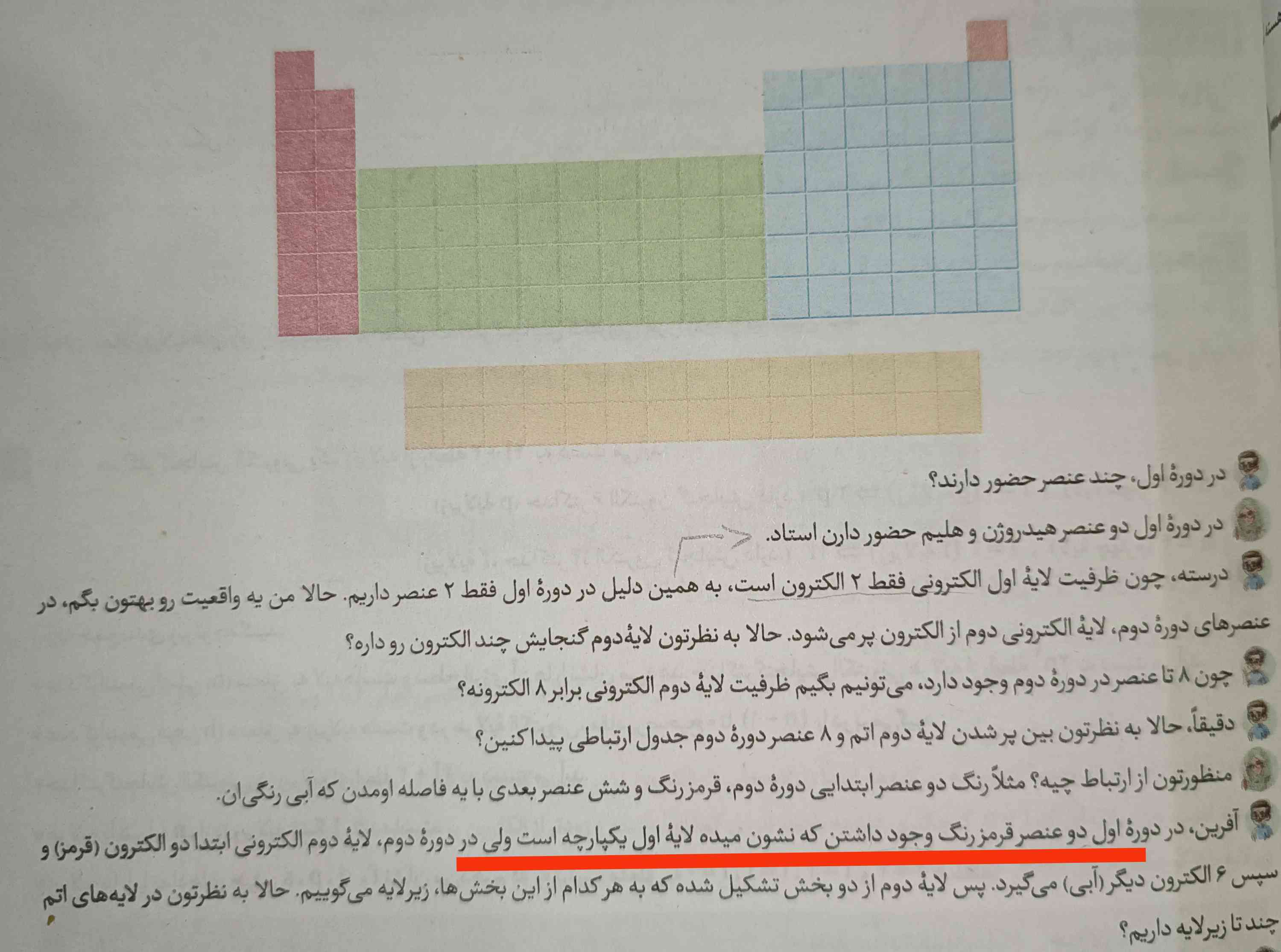 این جمله ای که زیرش خط کشیدم یعنی چی ؟