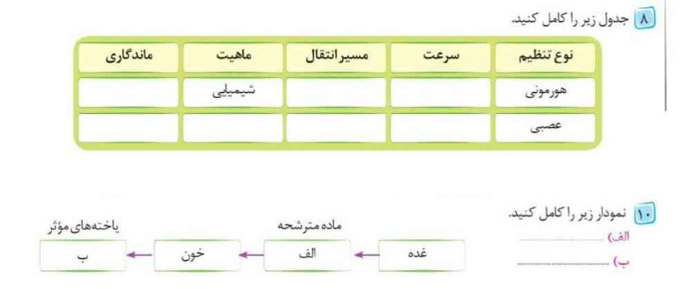 سلام میشه کمکم کنید معرکه میدم