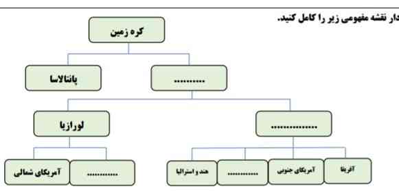 جواب لطفا.         