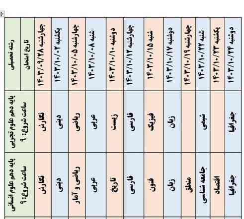 سلام دوستان چطوره چجوری بخونن وقت کم نیارم