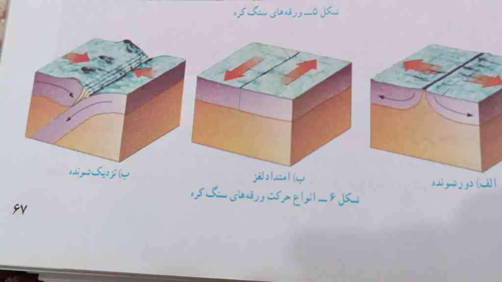 معلم مزخرفمون گفته باید ماکت این سه تا رو درست کنین؟ 
چجوری درست کنم اینارو؟ 😐