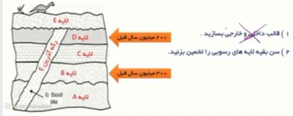 در شکل زیر اگر در لایه Bفسیل راهنمایی به سن 300میلیون سال و در لایهDفسیل هایی با سن200میلیون سال وجود داشته باشد:سن بقیه لایه های رسوبی را تخمین بزنید.