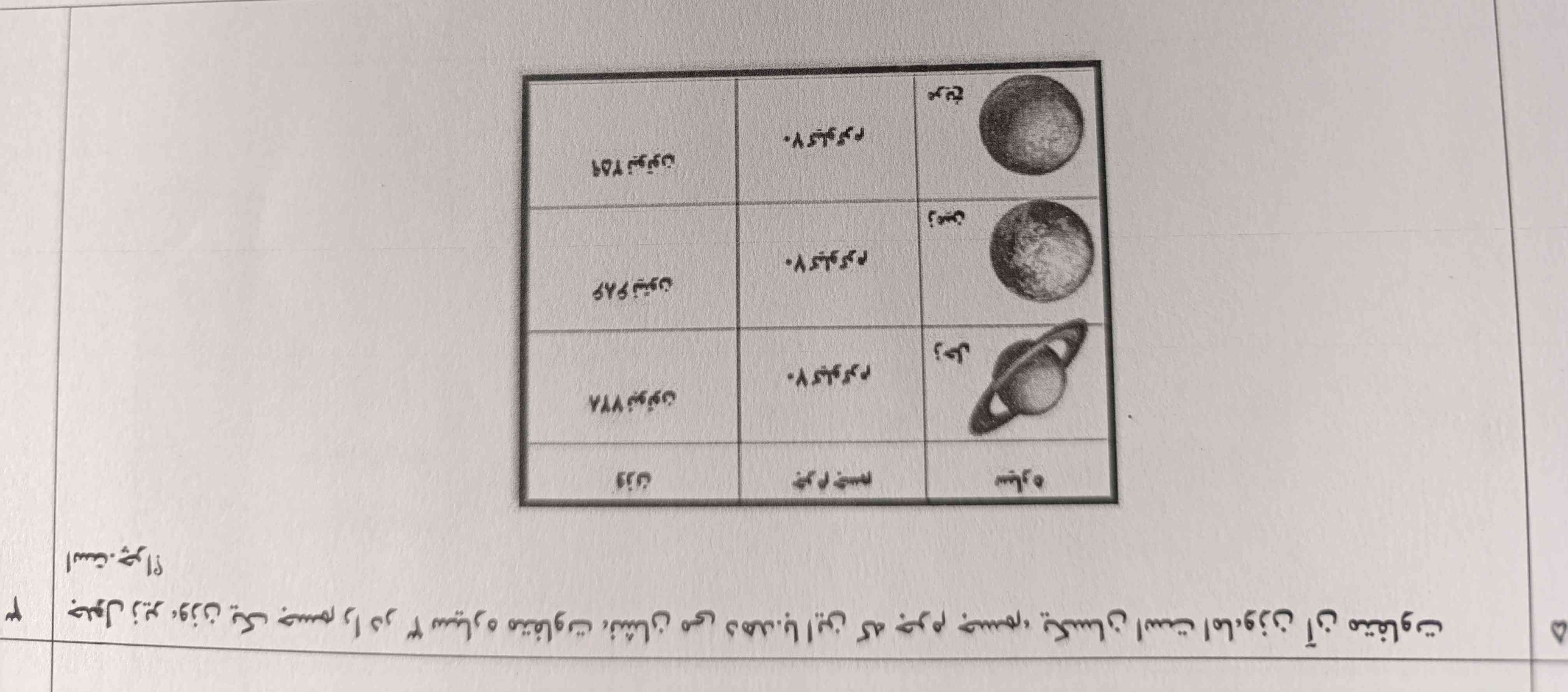 جدول زیر وزن یک جسم را در سه سیاره متفاوت نشان می‌دهد با اینکه جرم جسم یکسان است اما وزن آن متفاوت است چرا