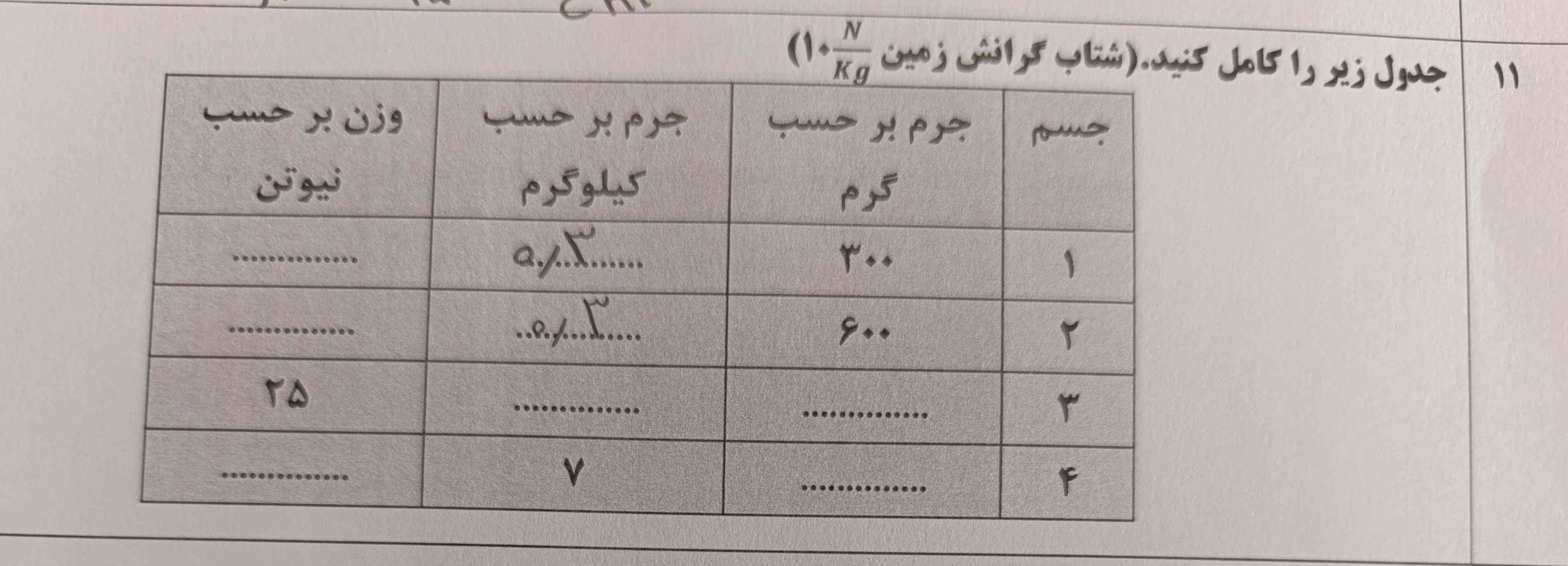 جدول زیر را کامل کنید