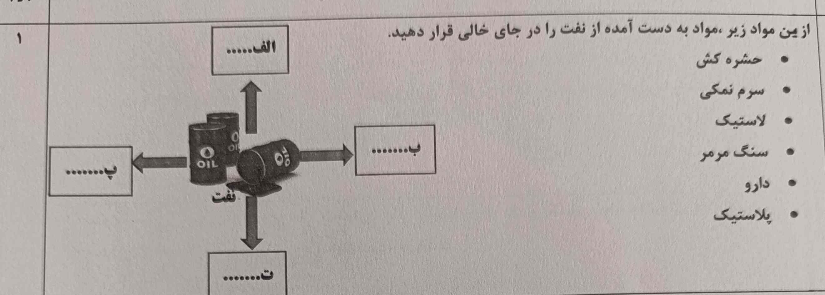 از بین مواد زیر مواد به دست آمده از نفت را در جای خالی قرار دهید