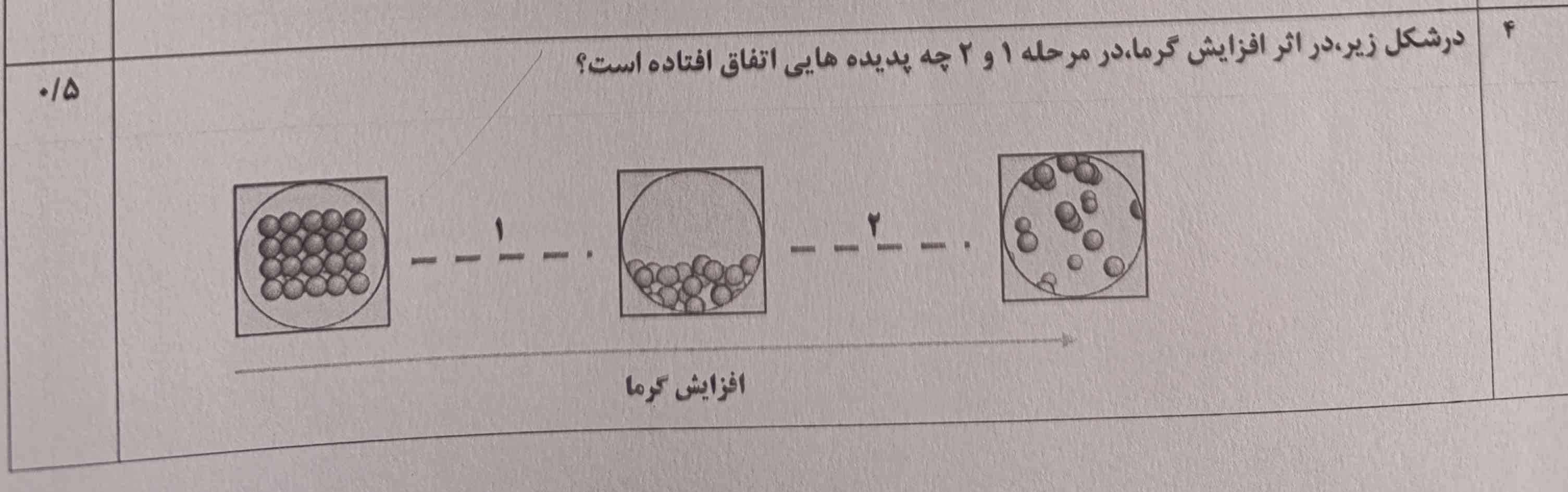 در شکل زیر در اثر افزایش گرما در مرحله ۱ و ۲ چه پدیده‌هایی اتفاق افتاده است