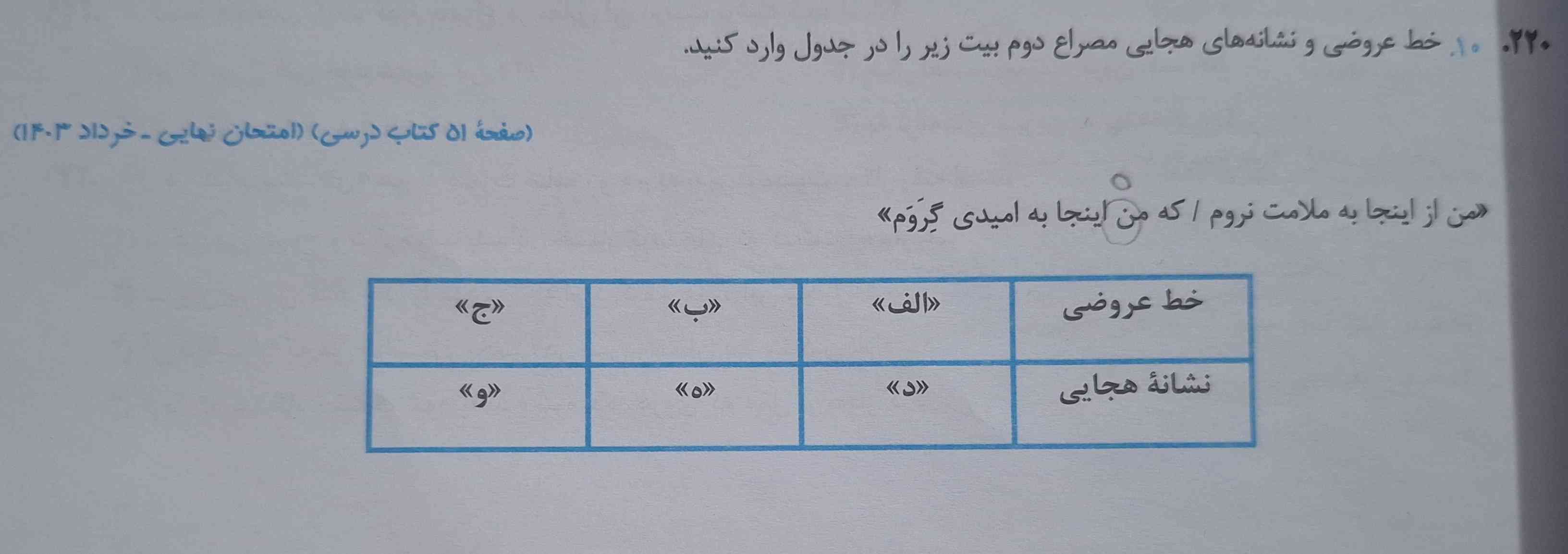 کسی بلده اینا با راه حل توضیح بده؟