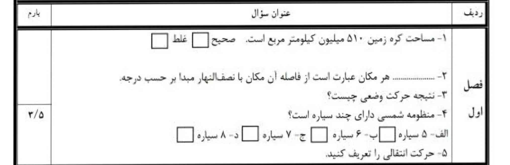 هوش مصنوعی جواب بدههه