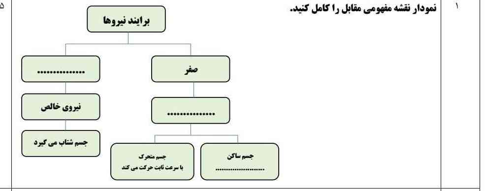 اینو جواب بدین توروخدا