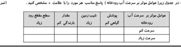 هرکی حل کنه معرکه میدم