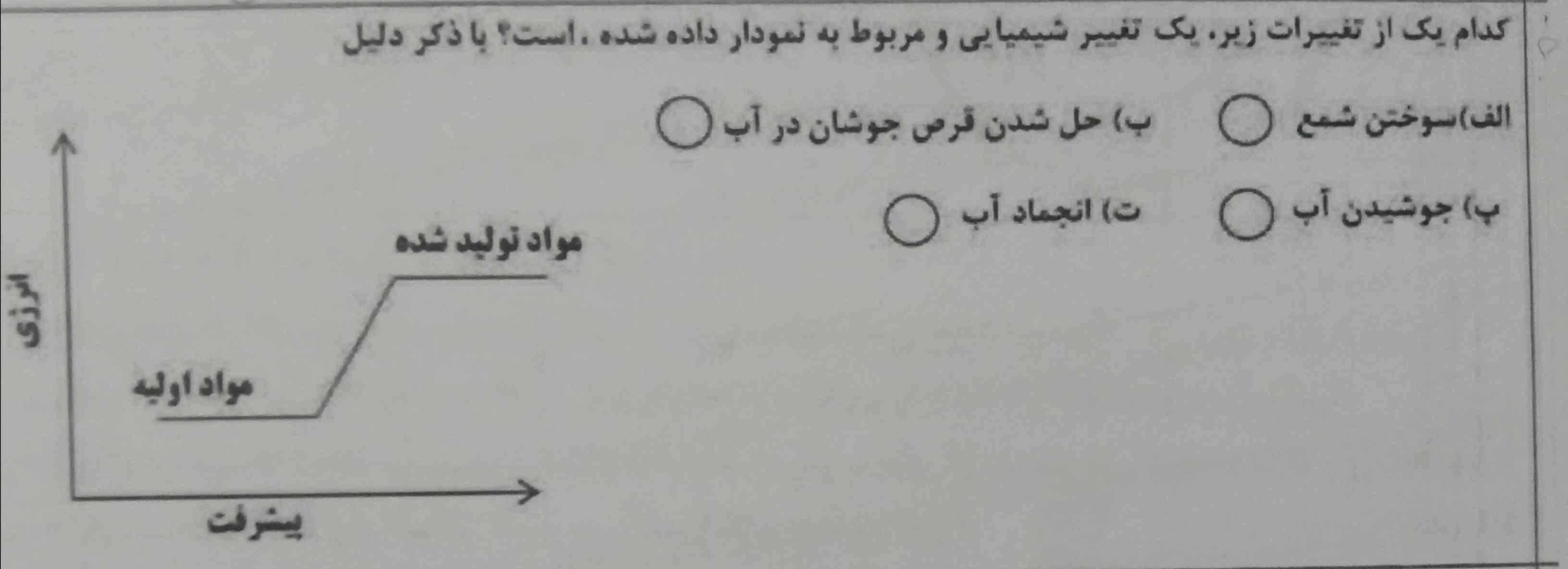 لطفا جواب بدی تاج میدم 