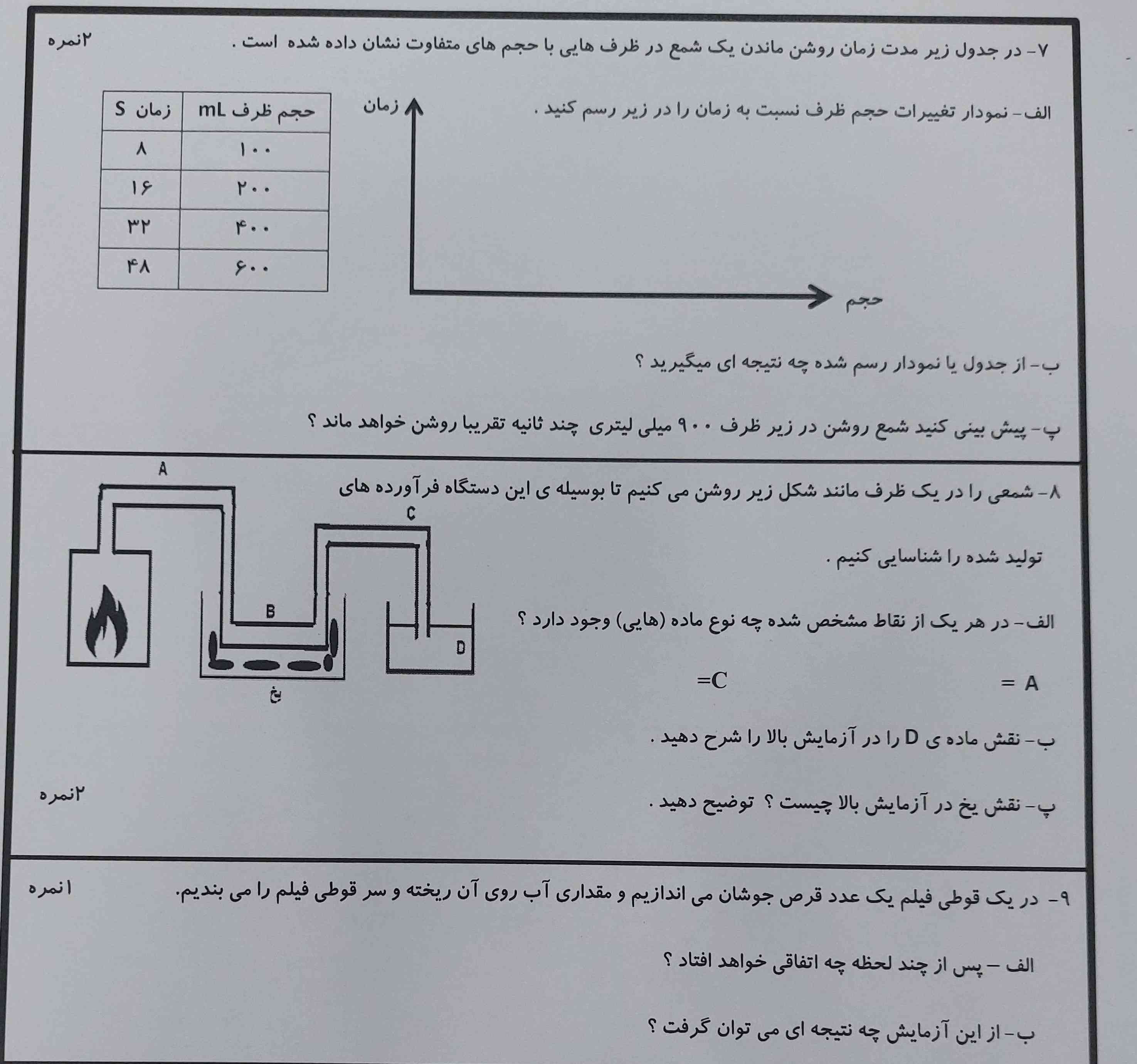 جواب اینارو بدید درس باشه فقط ممنون تاج میدم 