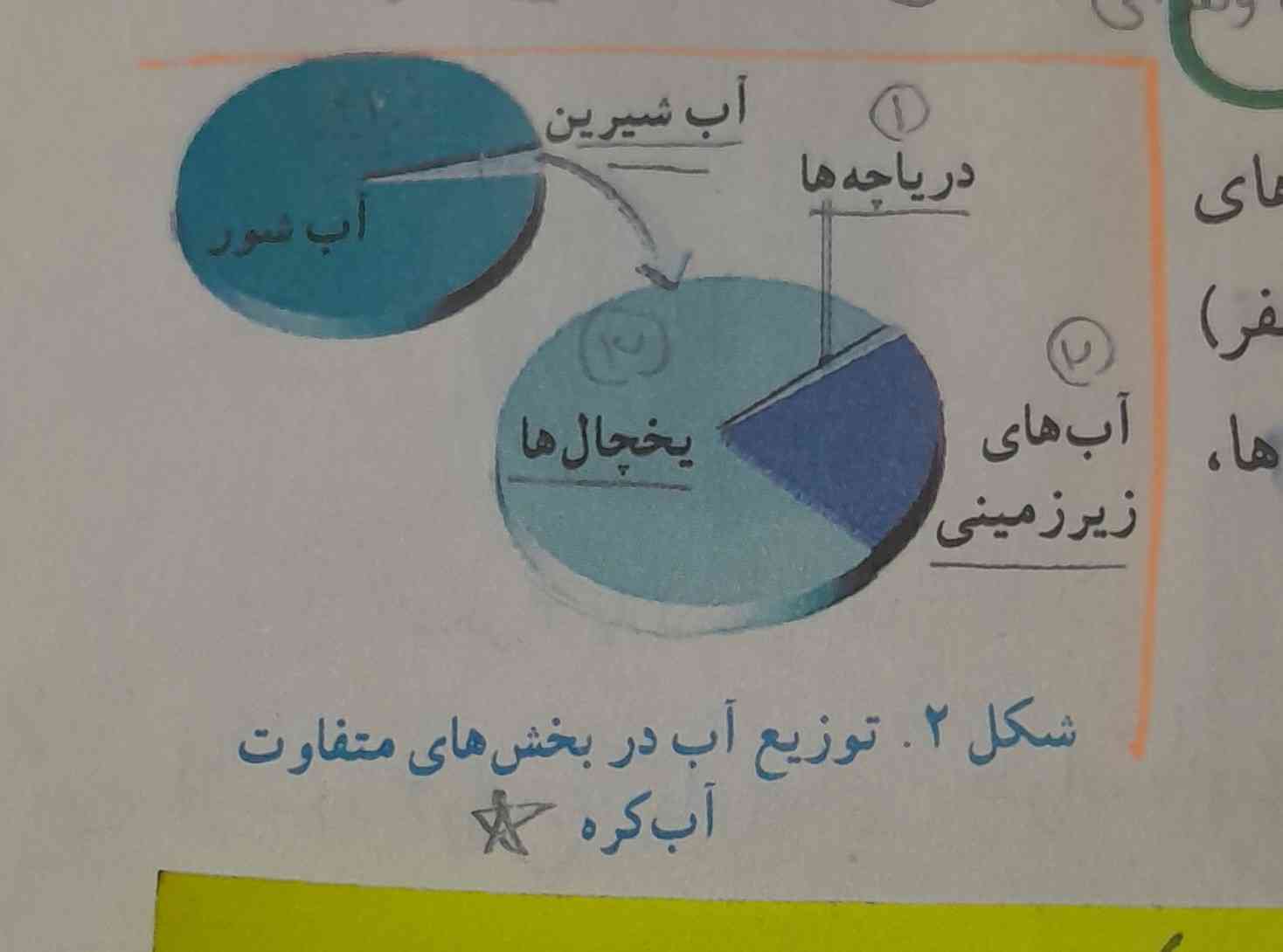 بچه ها هر کسی این تصویر رو توضیح بده هم معرکه میدم هم فالو میکنم 