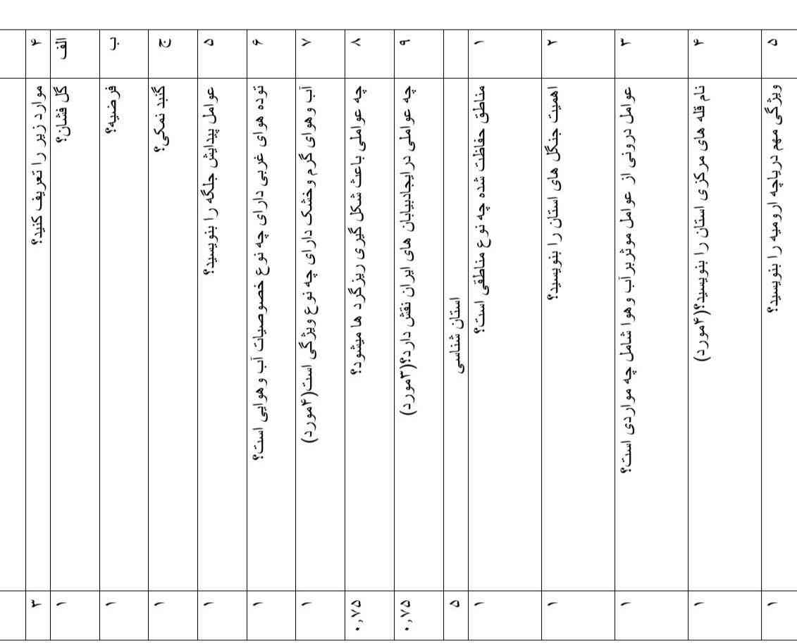 کسی ادامه برگه رو داره ؟خیلی واجبه تورو قران برش دادنش چنتا سوال ناقصه