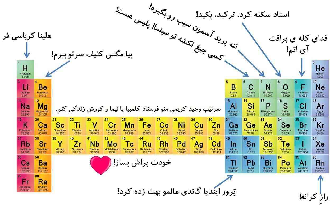 بچه ها اینطوری یادگیری جدول تناوبی جالبه 👇🏻
(دخترااا بیاین تاج بدم 😂، قانون سوم نیوتن به رسم شکل جنابی که تبعیض قائل میشی)
۳ تا نکته یاد گرفتین :
۱ جدول تناوبی اینطور آسون تره 
۲ قانون سوم نیوتن 
۳ تبعیض قائل نشیم!