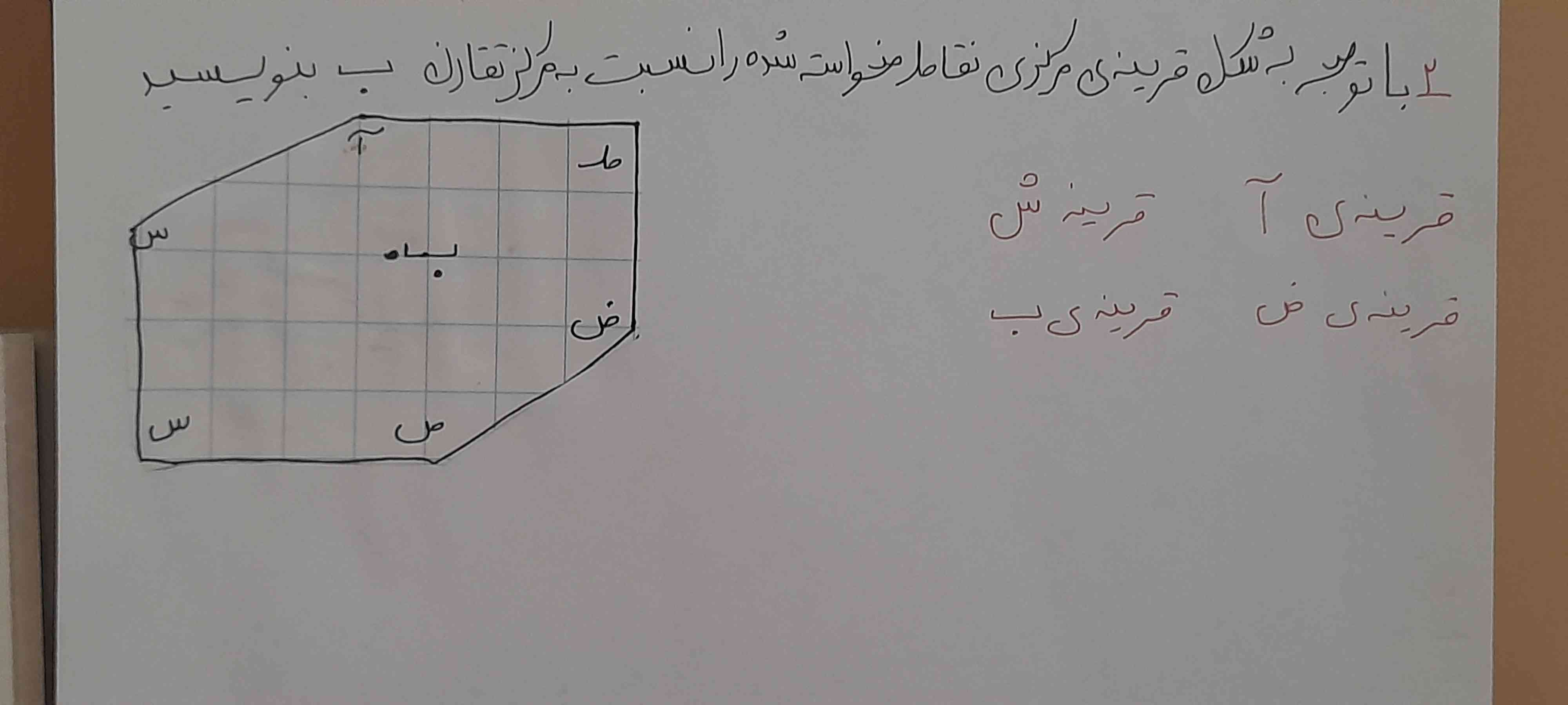 بچه ها اینو خل کنید جواب درست معرکه تعلق میگیرد