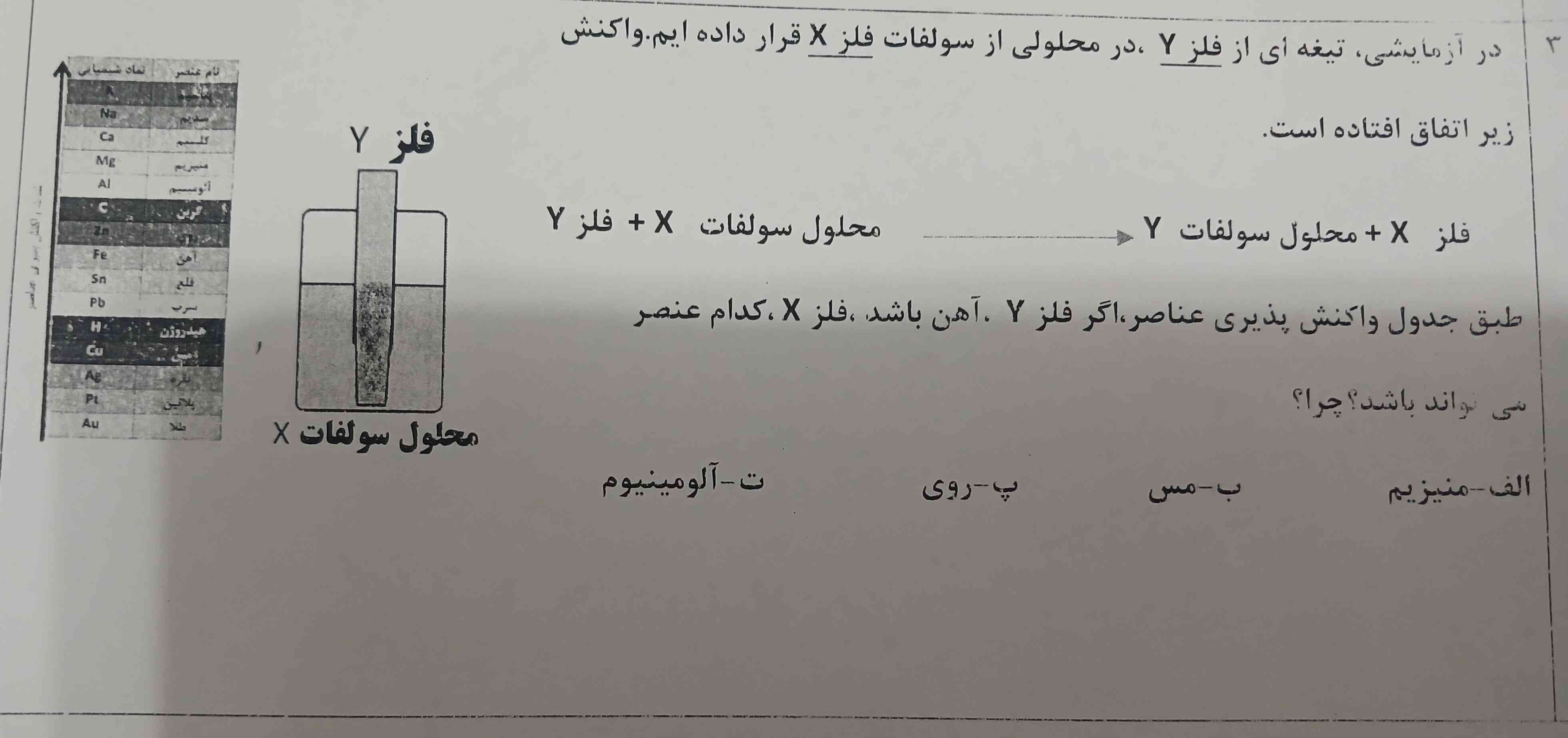 میشه یکی این درو توضیح بده