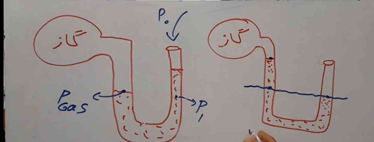 در این جور سوال ها از کجا بدونیم که چه فرمولی بریم؟ 