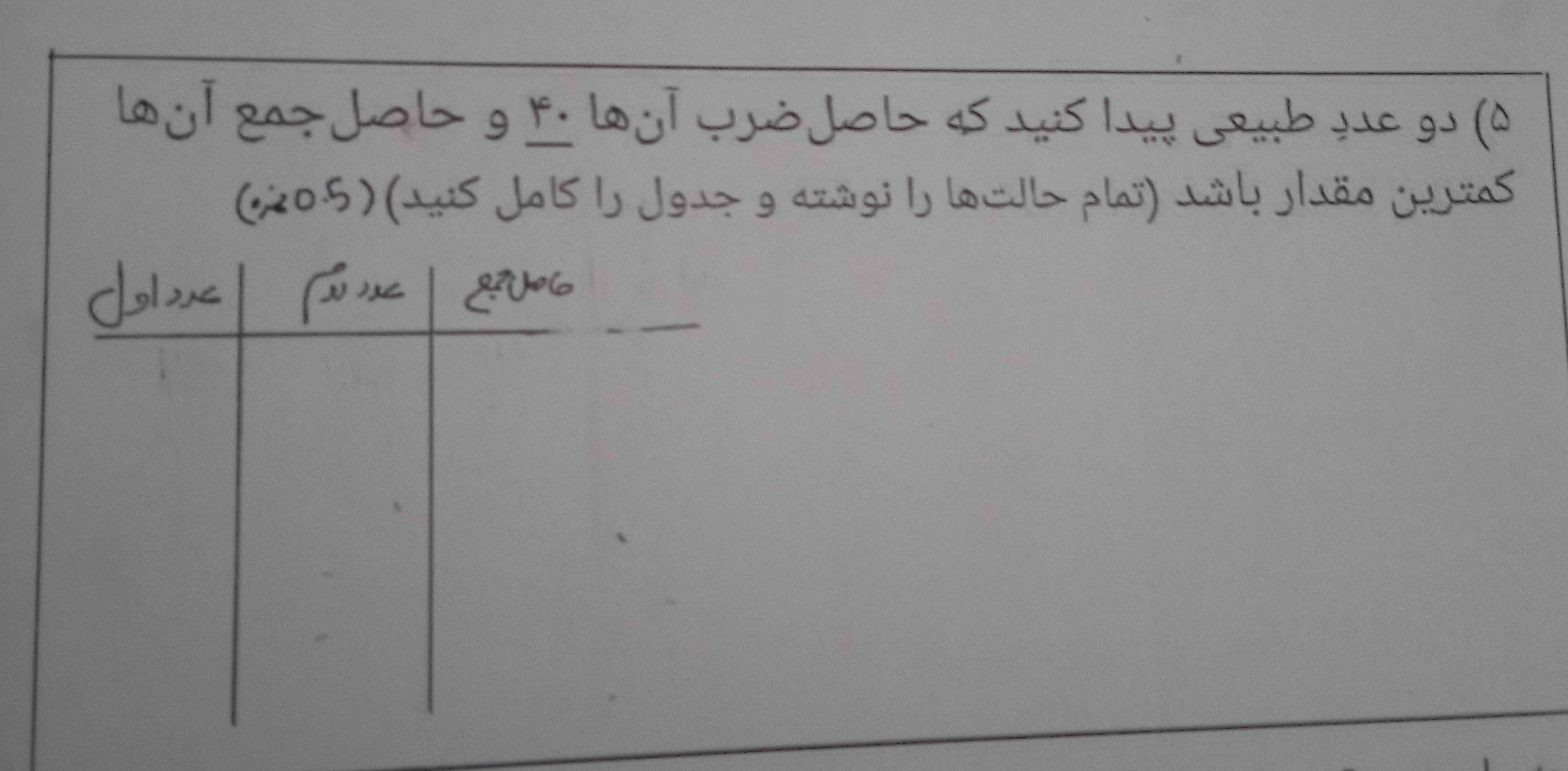 دو عدد طبیعی پیدا کنید که حاصل ضرب آنها ۴۰ و حاصل جمع آنها کمترین مقدار باشد