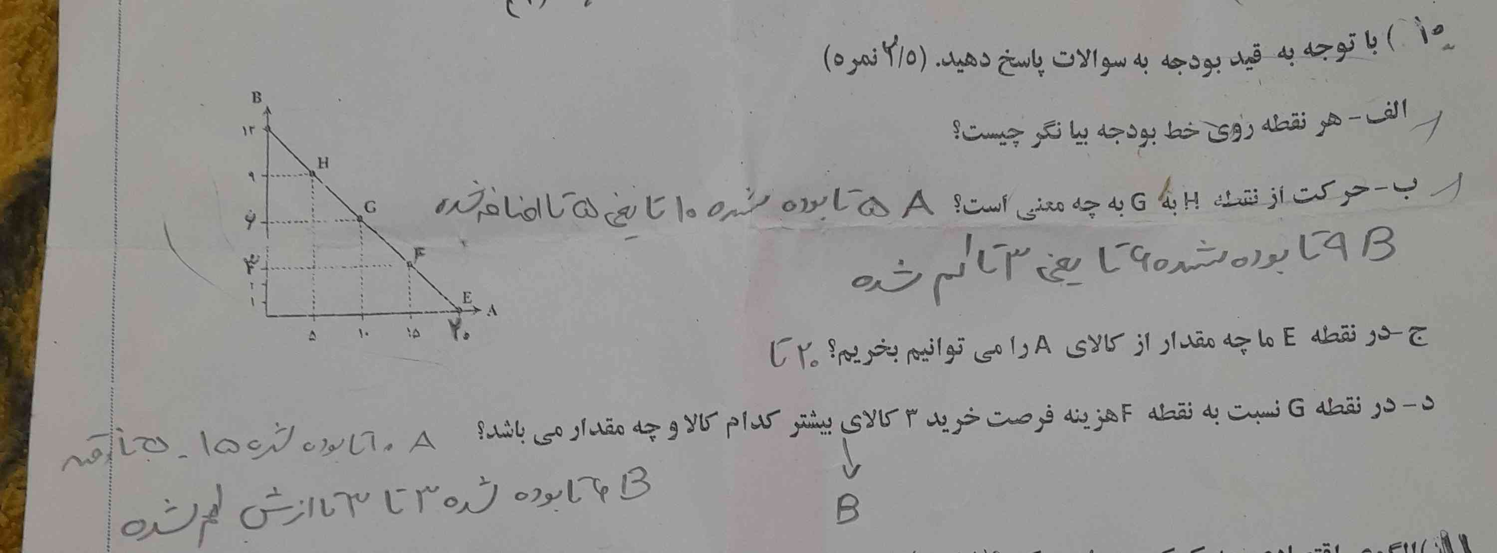 سلام هر قسمتشو بگین تاج میدم 
اینایی که نوشتم مطمعن نیستم