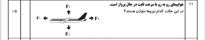 هواپیمای روبرو با سرعت ثابت درحال پرواز است