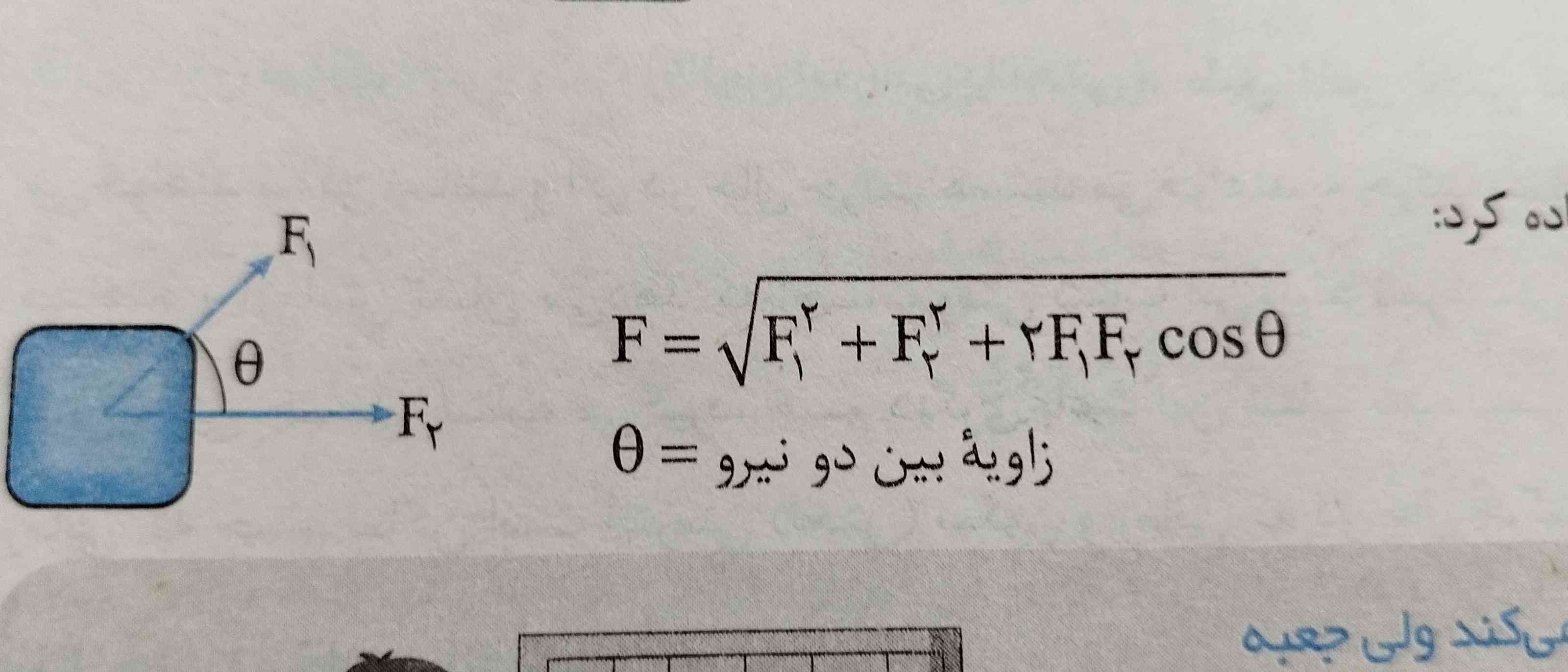 کسی می دونه این فرمول چیه